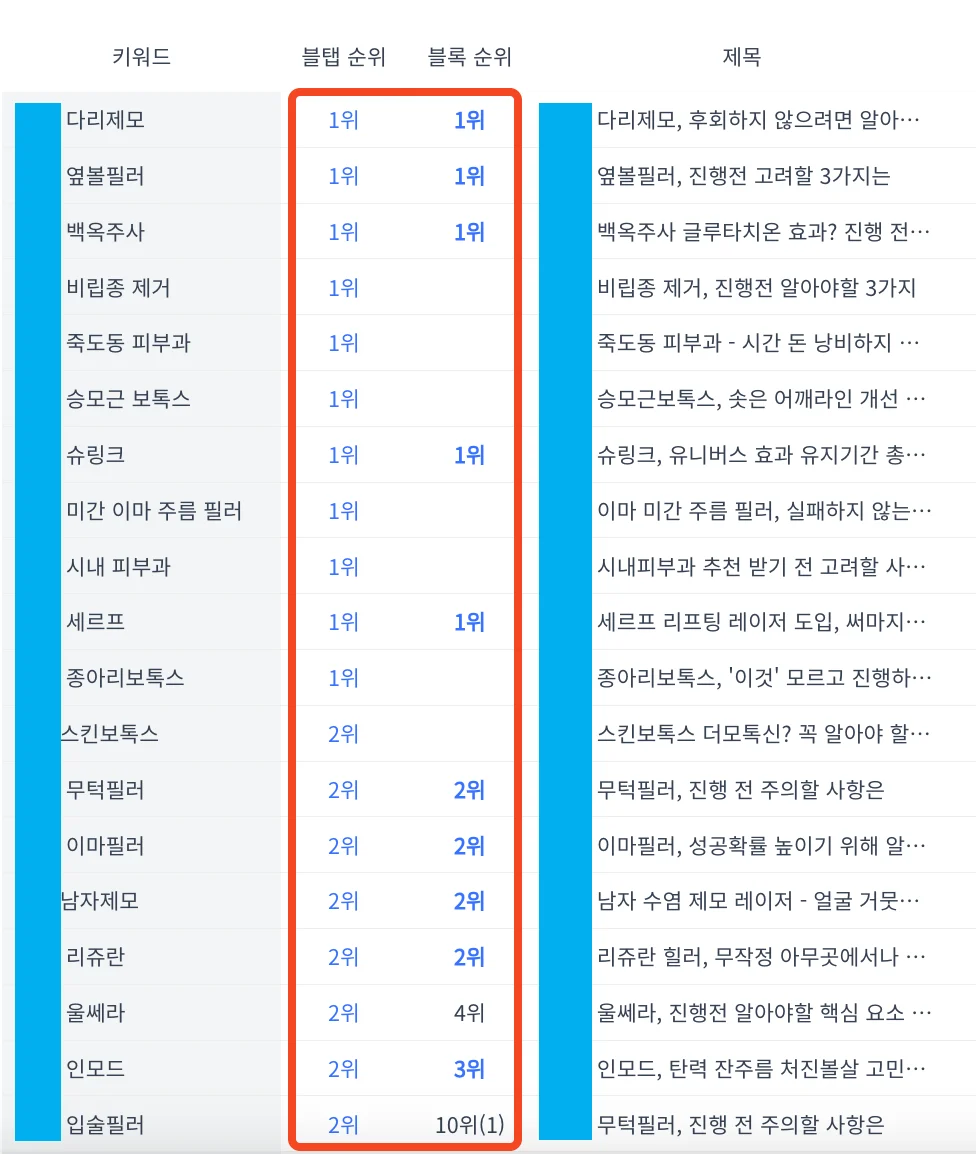 성과 그래프
